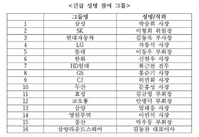 한국경제인협회 제공