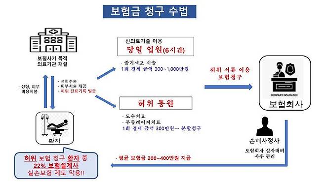 NISI20241119_0001706855_web_20241119100050_20241119120321143.jpg 실손보험료 64억 꿀꺽한 의사 구속.jpg