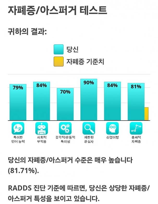 1000034225.jpg 아스퍼거 증후군 자가진단 40문항