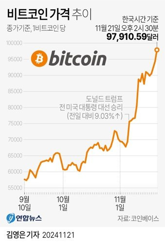 연합뉴스 제공