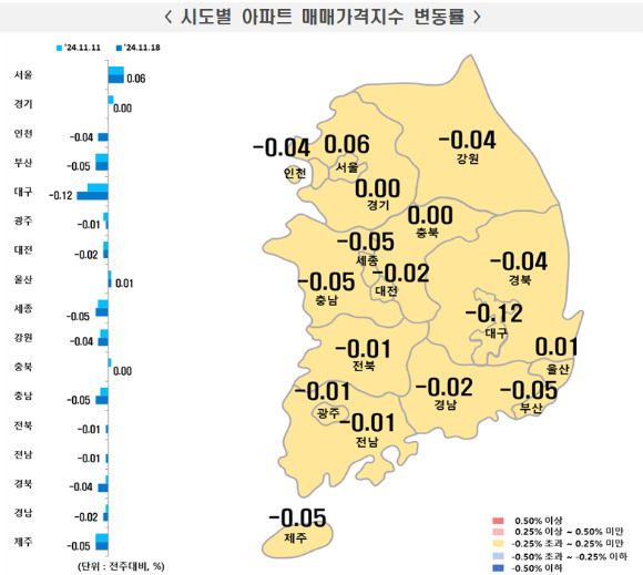 11월 3주 시도별 아파트 매매가격지수 변동률. [사진=한국부동산원]