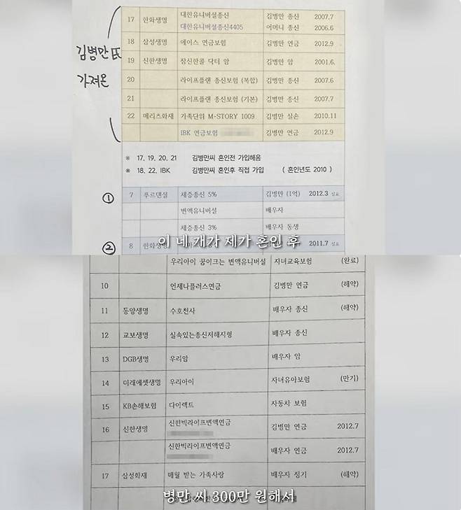 김병만 명의로 가입된 보험 내역. A씨와 결혼 후 가입한 생명보험은 4개로 확인된다. /사진=이진호 유튜브 채널 캡처
