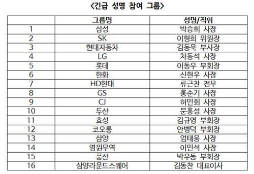 [한경협 제공. 재판매 및 DB 금지]