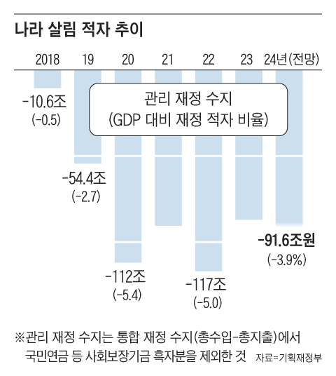 그래픽=양진경