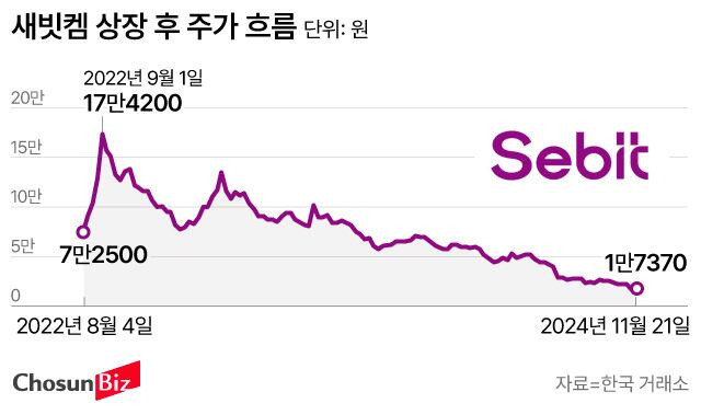 그래픽=손민균