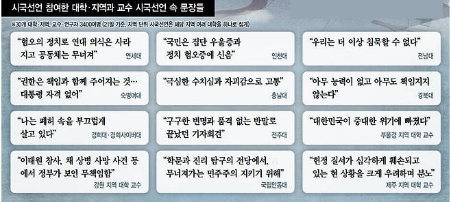 시국선언 속 문장들