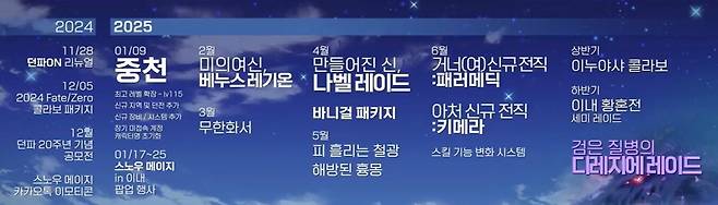 ▲ 중천 업데이트 로드맵