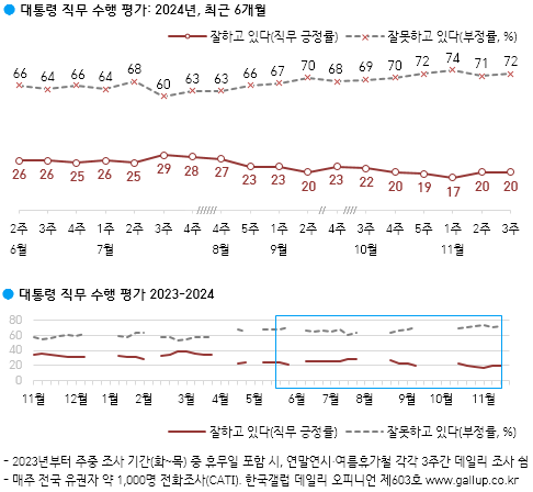 한국갤럽 제공