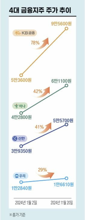 그래픽=송영 기자