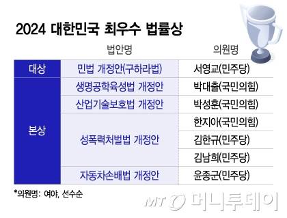 2024 대한민국 최우수 법률상/그래픽=이지혜