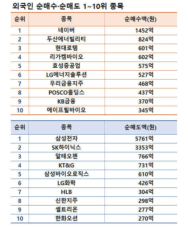 주| 11월 18~22일 | 자료| 한국거래소