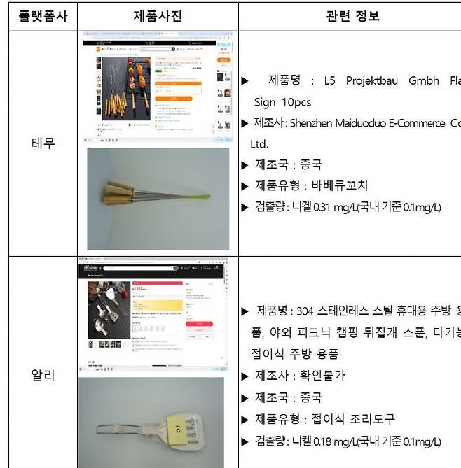 니켈이 검출된 캠핑용 조리도구 2종. 식품의약품안전처 제공