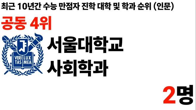 1000011101.jpg 최근 10년 수능만점자 진학 대학및학과 순위