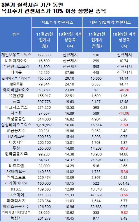 자료=에프앤가이드 데이터가이드