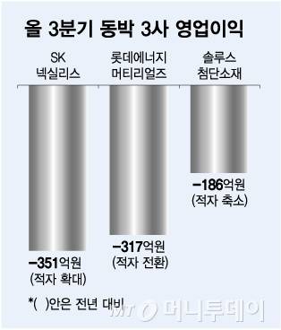 올 3분기 동박 3사 영업이익/그래픽=김다나