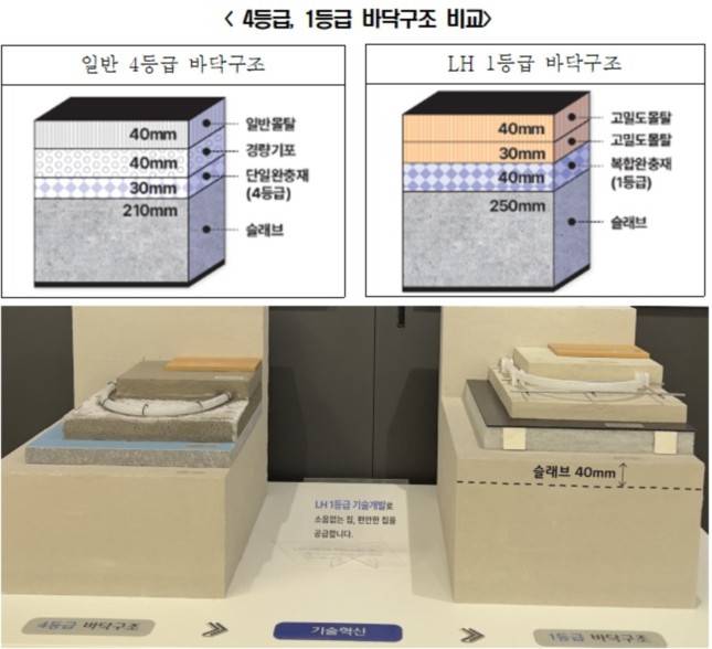 4등급과 1등급의 바닥구조 비교/사진=김미리내 기자