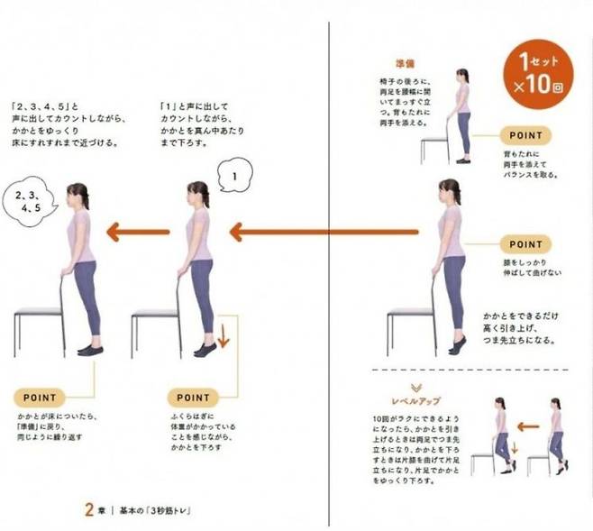 '발뒤꿈치 천천히 내리기' 운동법. FNN