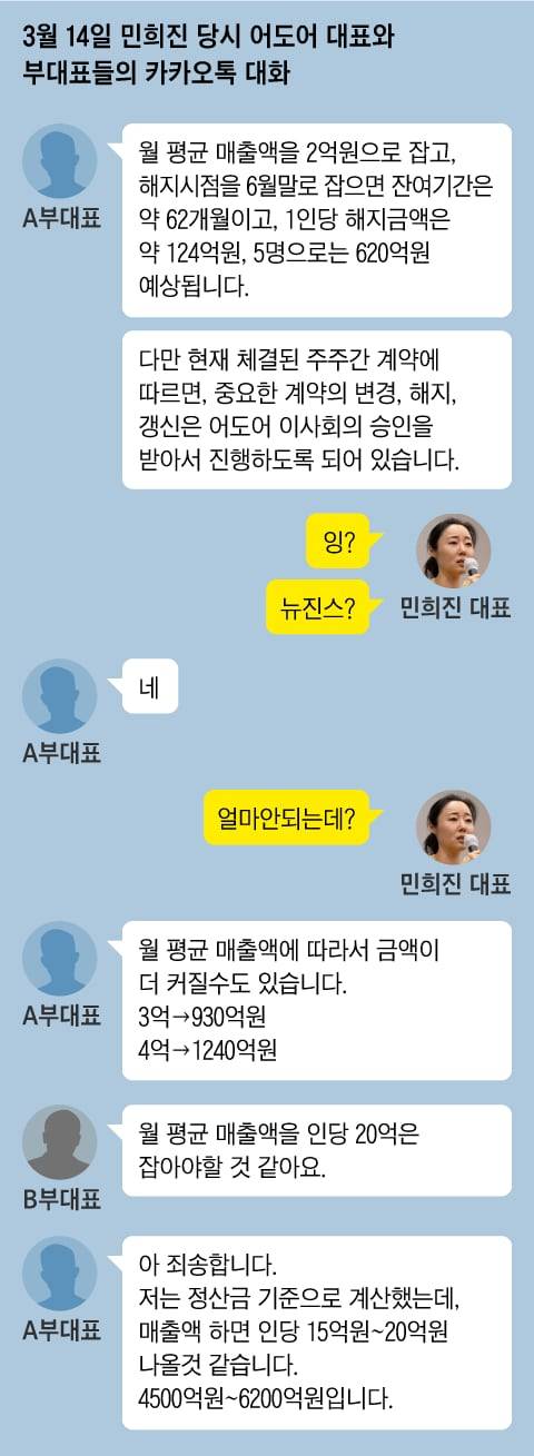 그래픽=조선디자인랩 이민경