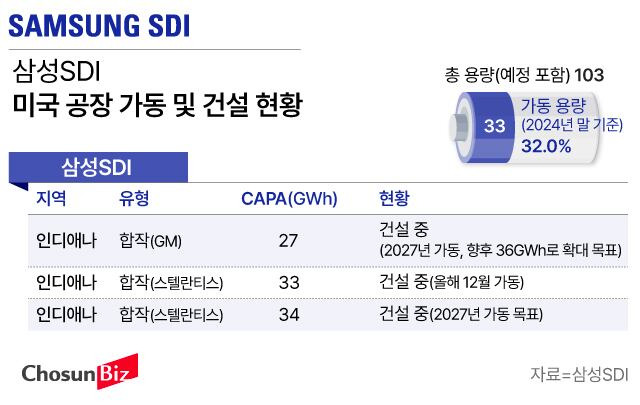 그래픽=손민균