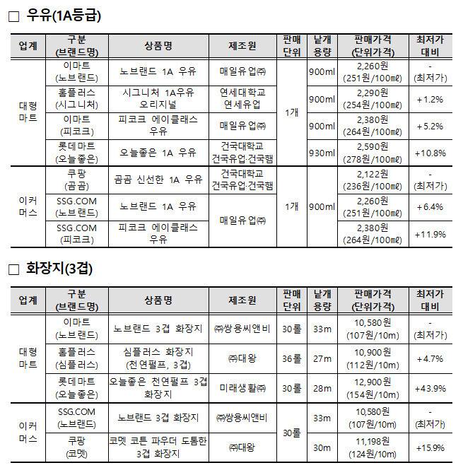 한국소비자원 보도자료 갈무리