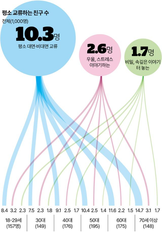 그래픽=송정근 기자