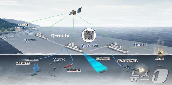 기뢰전 전투체계 운용개념도.(방위사업청 제공)