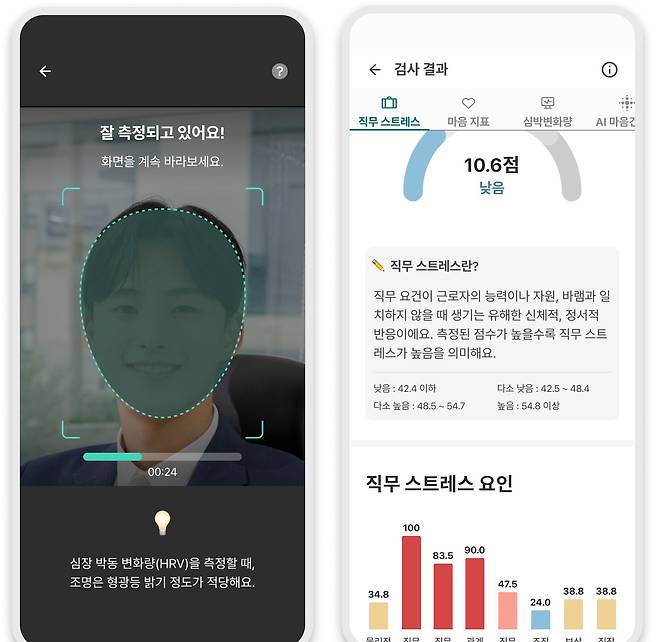 하이가 개발한 ‘마음첵(Mind Check)’ 서비스는 스마트폰 카메라에 얼굴을 비춰 디지털바이오마커를 수집한다./하이