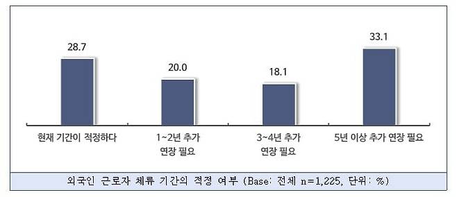 자료=중기중앙회 제공