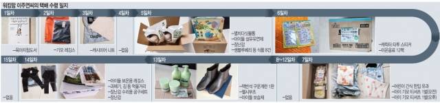 <font color=green>이미지를 크게 보려면 국민일보 홈페이지에서 여기를 클릭하세요</font>