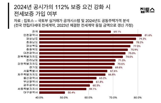 [사진출처=집토스]