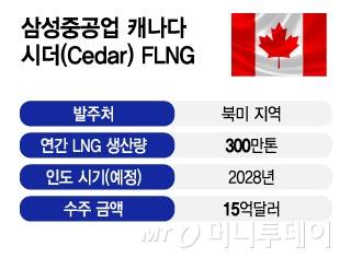 삼성중공업 캐나다 시더(Cedar) FLNG/그래픽=김지영