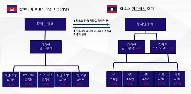 /사진=부산경찰청 제공