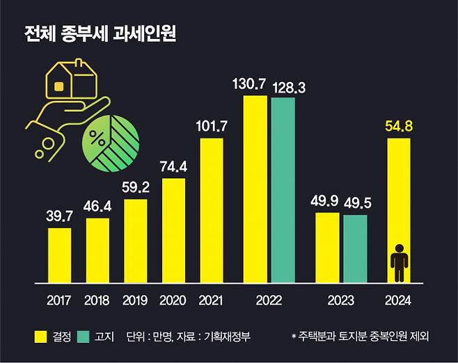 /그래픽=김은옥 기자