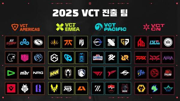 2025년 VCT 진출 팀