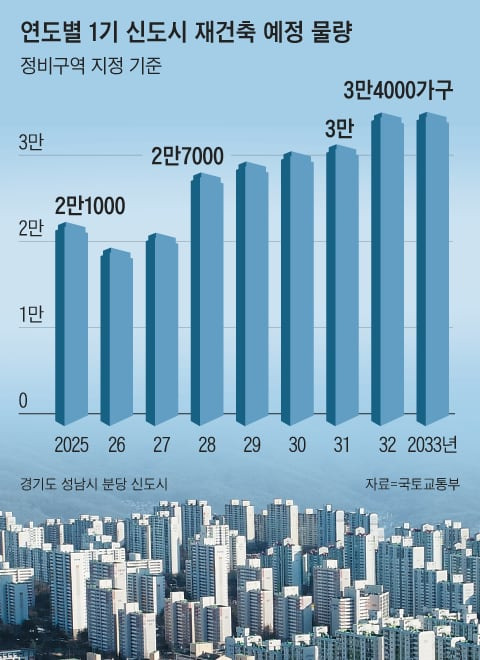 그래픽=양인성