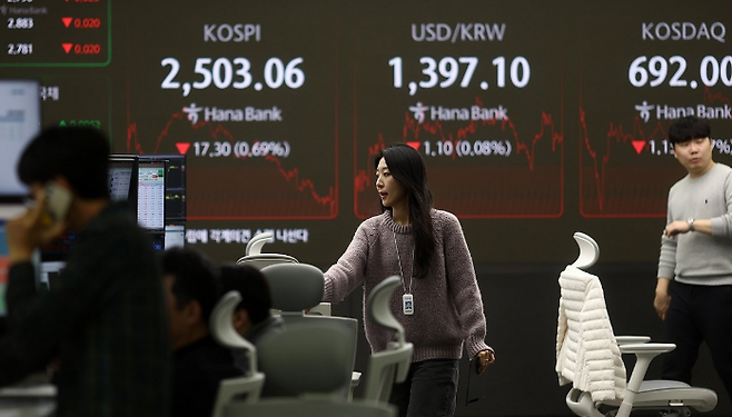 27일 오후 서울 중구 하나은행 딜링룸 전광판에 코스피·코스닥지수, 원·달러 환율 종가 등이 표시돼 있다. ⓒ연합뉴스