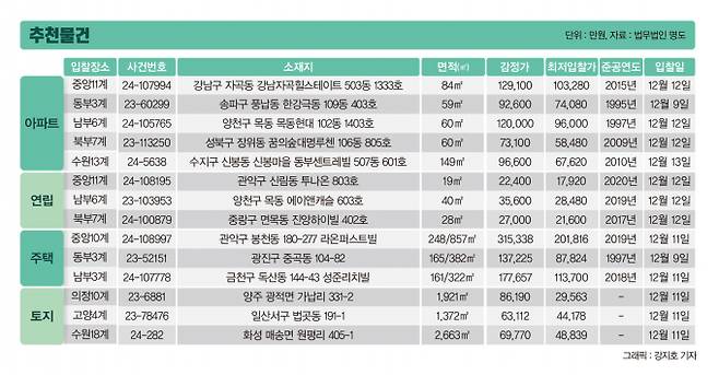 그래픽=강지호 디자인 기자