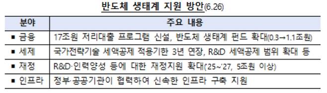 기획재정부 제공