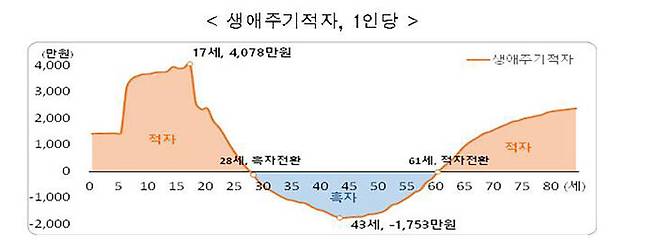 출처 : 통계청