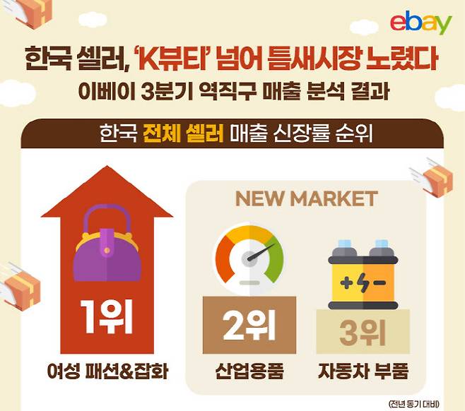 (사진=이베이)