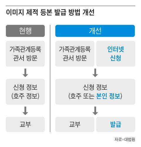 그래픽=조선디자인랩 권혜인