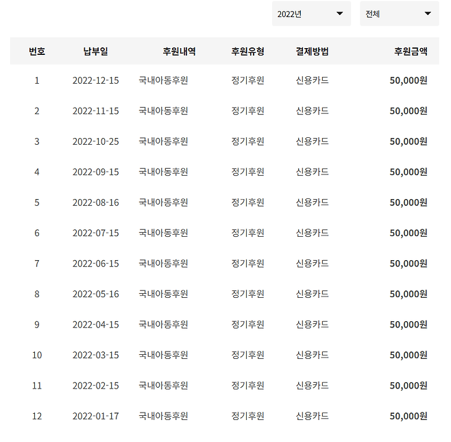 기부 인증하면 포텐 보내준다길래 후다닥 스샷 찍어왔습니다!