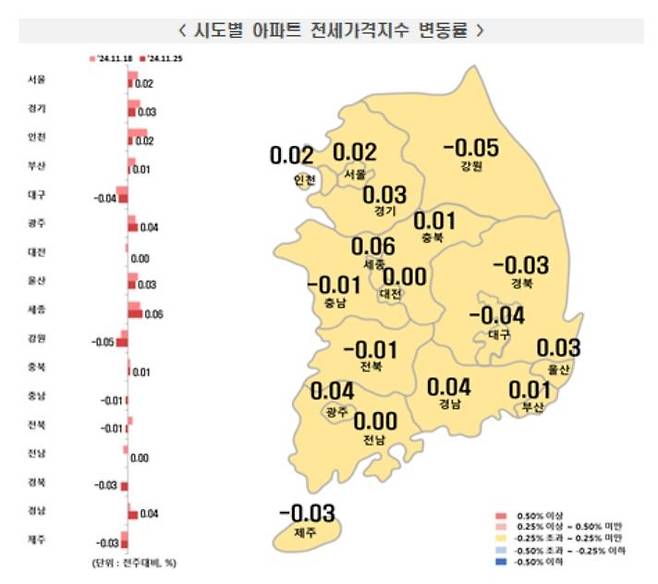 11월 넷째주 전국 아파트 전세가격동향 [한국부동산원 보도자료 갈무리. 재판매 및 DB 금지]