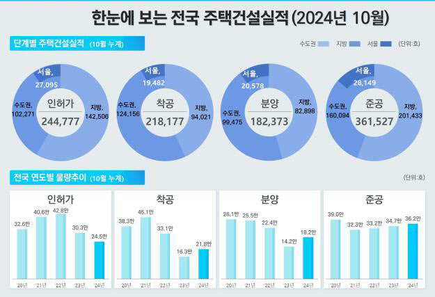 (그래픽=국토교통부)