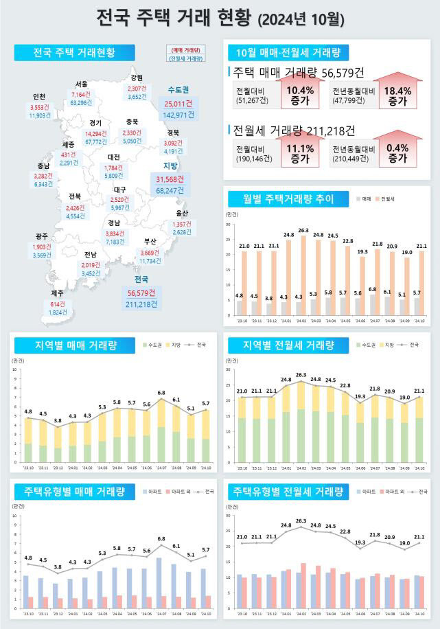 (그래픽=국토교통부)