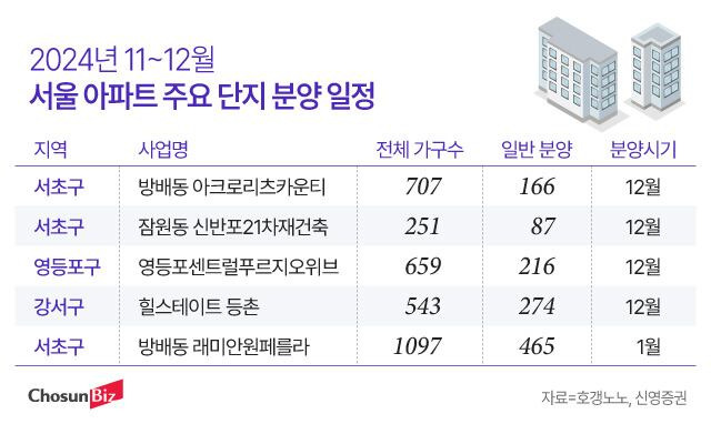 그래픽=정서희