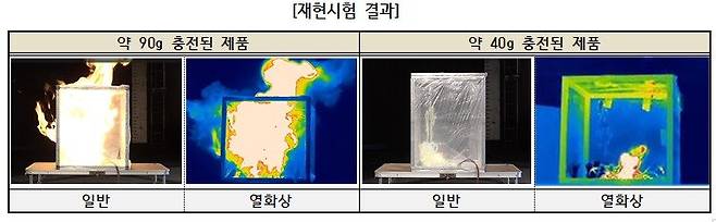 소비자원 제공