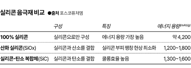 시각물_실리콘 음극제