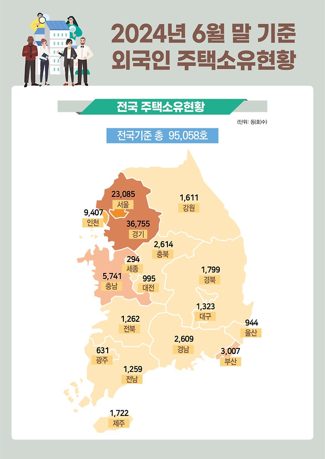 2024년 6월 말 기준 외국인 주택소유 현황. 국토부 제공