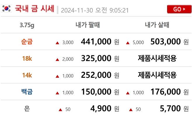 오늘의 금시세 금값시세 금시세닷컴